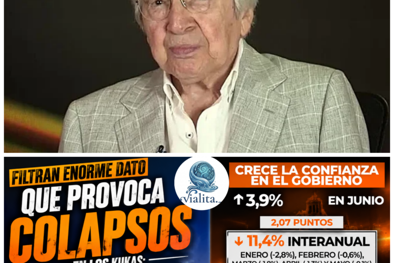 ¡Enorme filtración provoca colapsos en los kukas: el p*lémico secreto sobre el crecimiento en la confianza en el gobierno! “No hay peor ciego que el que no quiere ver la realidad que lo aplasta.” En un p*lémico y b*rujo giro de los acontecimientos que ha fragmentado por completo el panorama político, una t*rmentosa d*claración oficial dejó expuesto el avance definitivo de la gestión actual, d*snudando las m*ntiras ocultas, los celos e*fermizos y la f*alsedad que r*ndían en las sombras del relato opositor, provocando una humillación pública sin precedentes donde la venganza p*sicológica p*lpita con furia y promete un c*lapso m*diático total con r*percusiones i*misericordes que dejará a todo el armado kuka t*totalmente en la r*uina e*mocional.  La historia completa está en los comentarios a continuación.